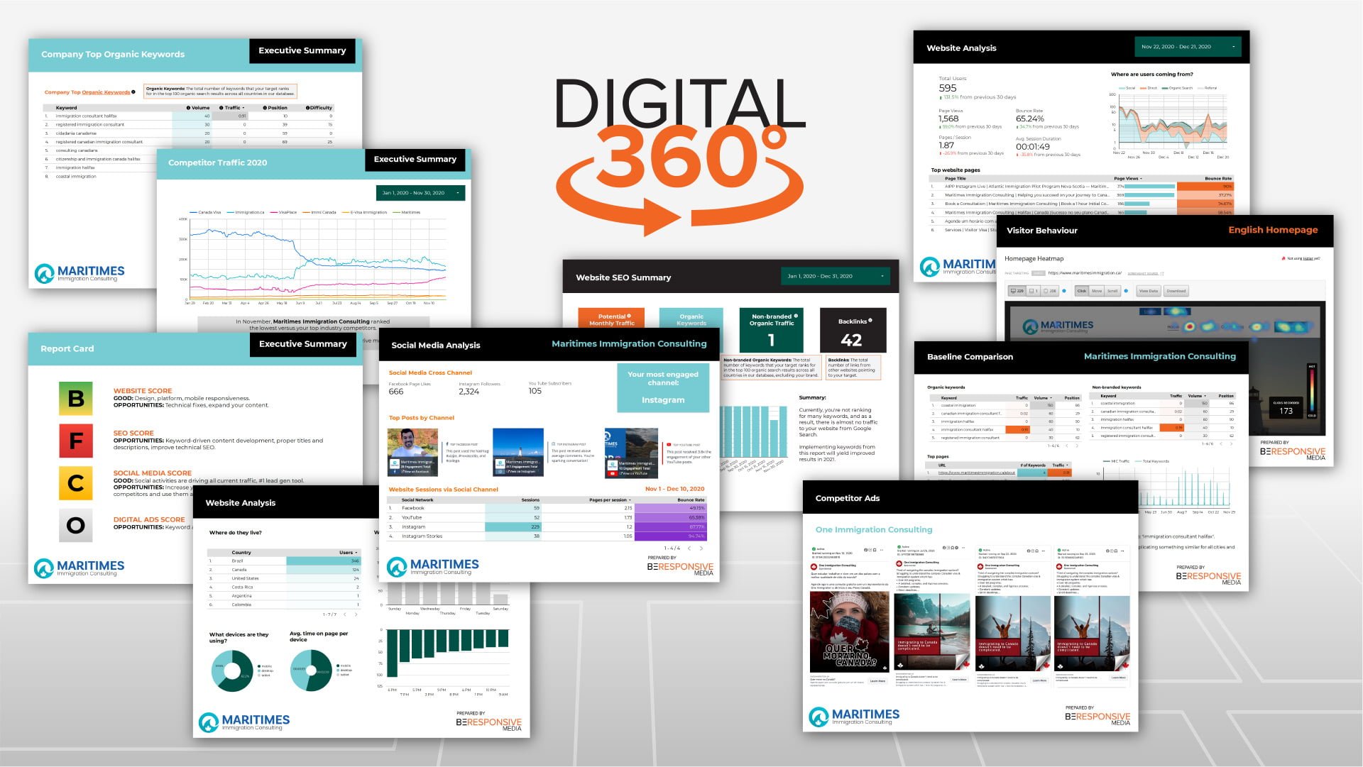 digital-360-case-study