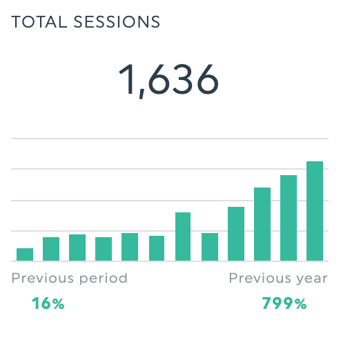 digital-marketing-agency-results