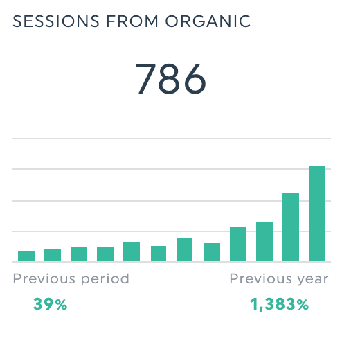 marketing-agency-results