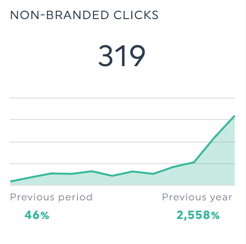 digital-marketing-company-clicks