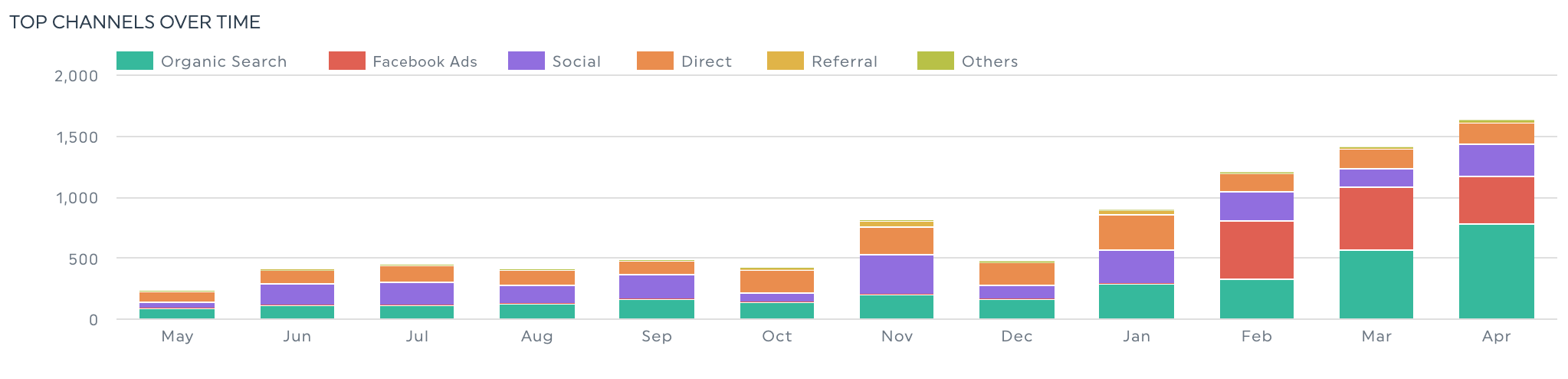 client-success-traffic-results