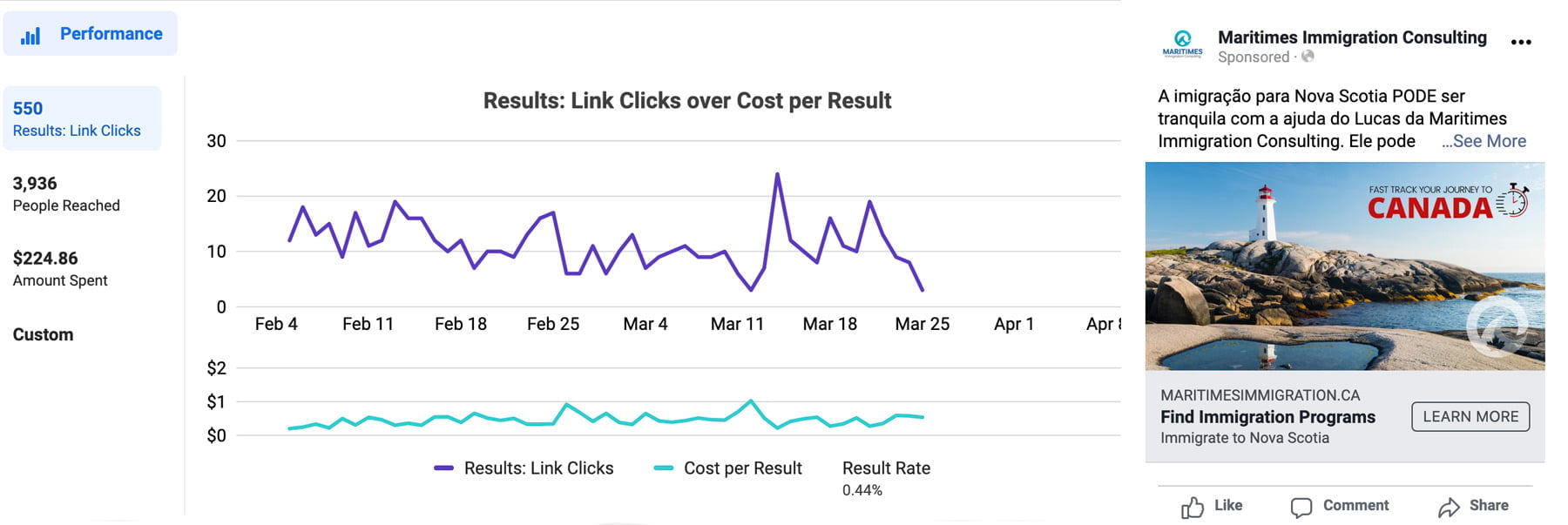 social-media-ads-results