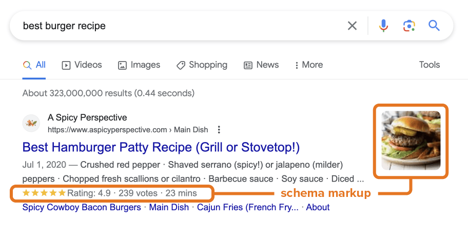 scheme markup seo content strategy