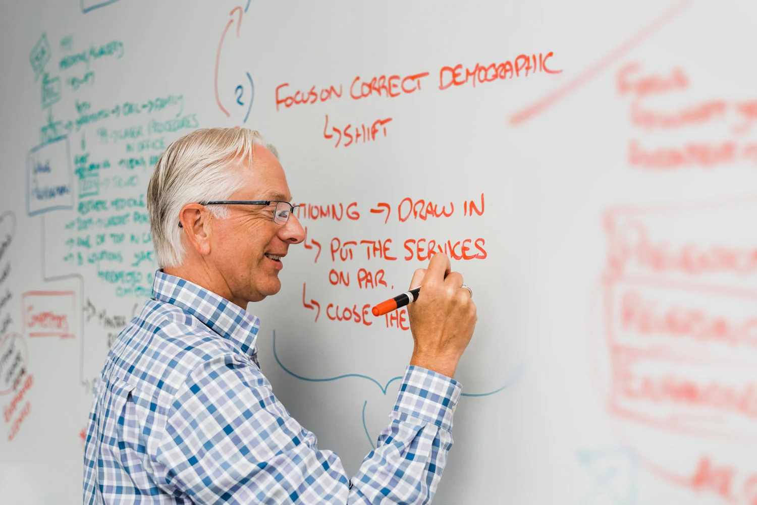 Optimize Growth Opportunities